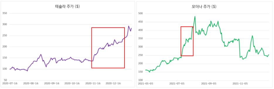 S&P 500 편입으로 인한 패시브 자금 유입 전략! 앱러빈을 매수해볼까?