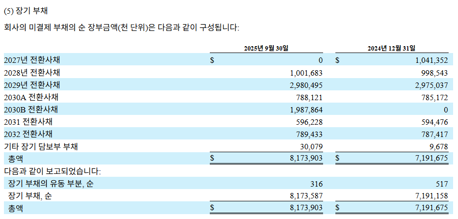 MSTR의 MSCI 지수편입 제외 : 비트코인 대규모 물량 매도가능성을 살펴보자 ($MSTR)