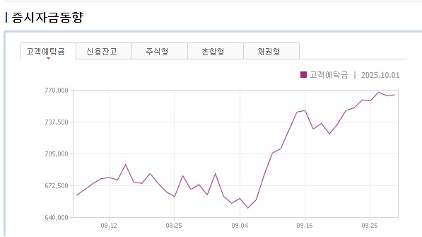 증시자금동향(고객예탁금).jpg