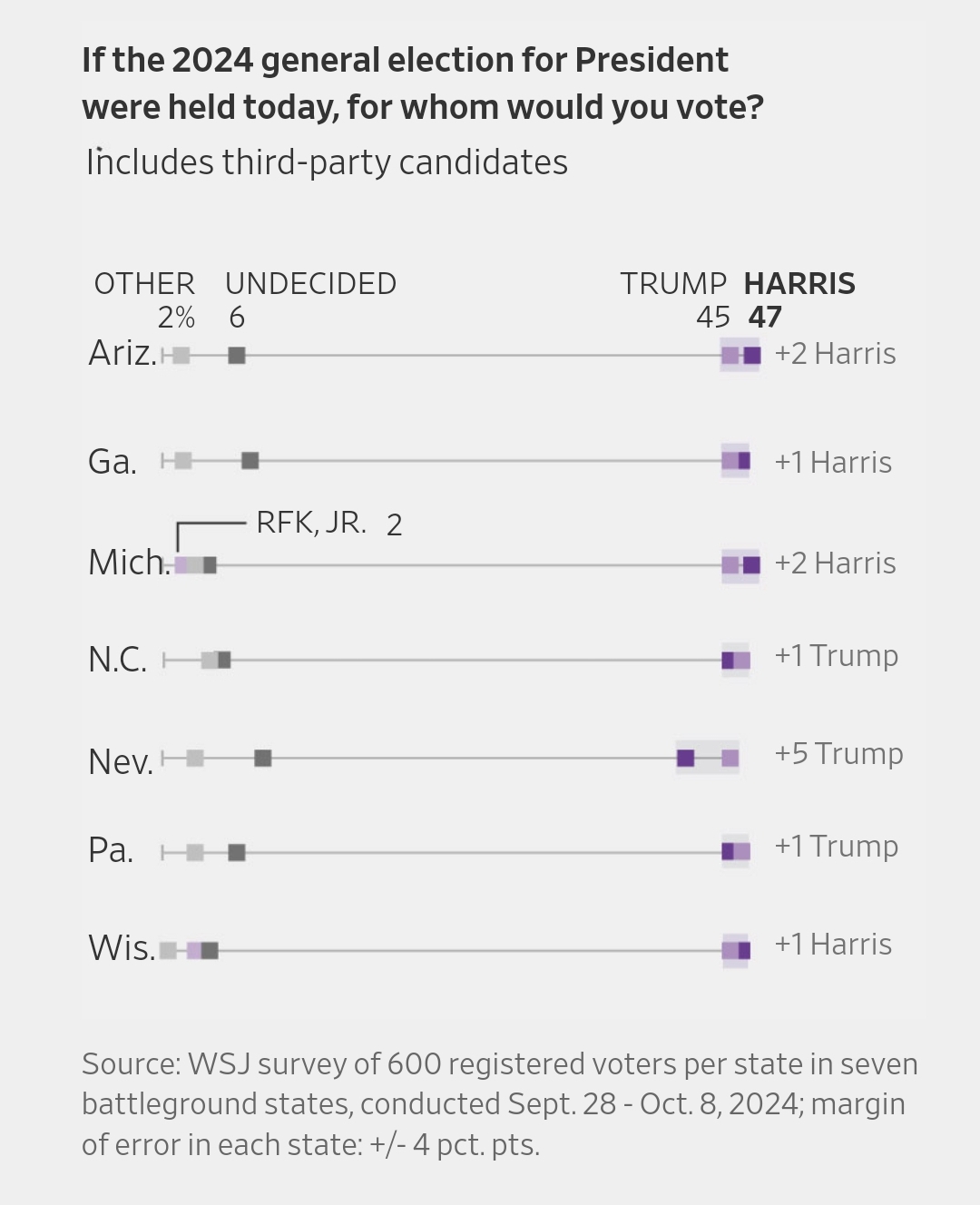 다시 트럼프에게 기울어 가는 판세