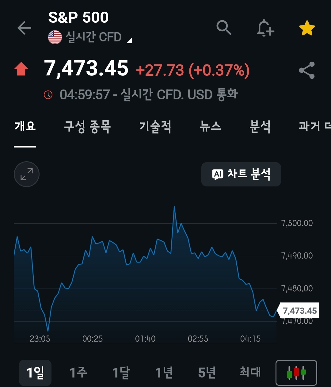 미장요약하기 26.05.23