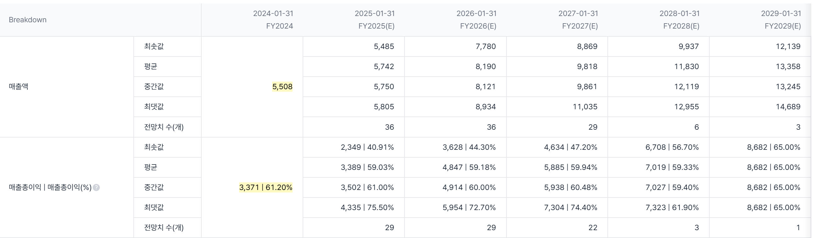 컨퍼런스 콜의 해석