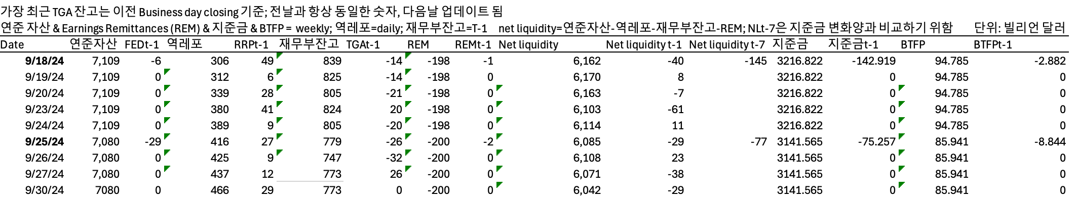9/30일 유동성현황
