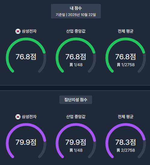 (위클리 퀘스트) 메모리 반도체편 8회차, 9회차