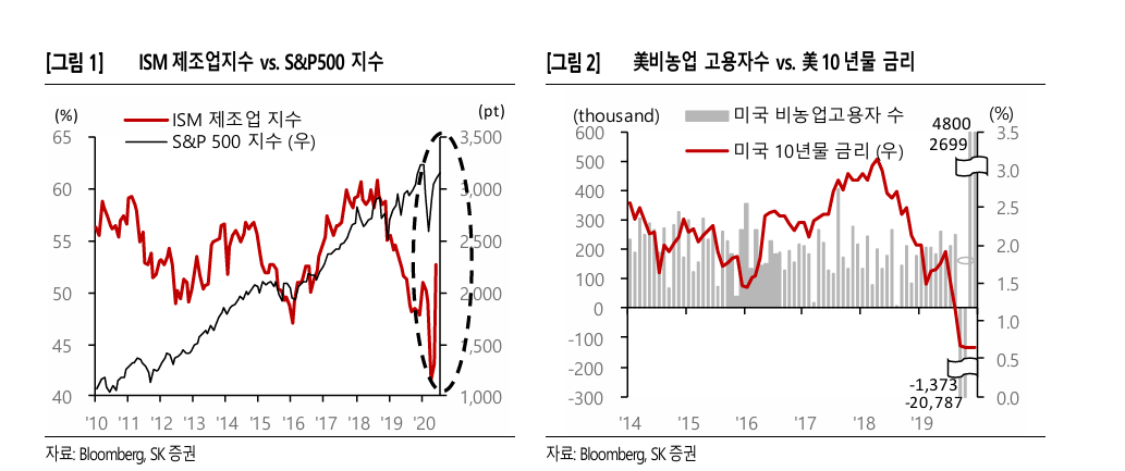 보이지 않는 세상에서 투자하는 법(2) - SK증권 이효석
