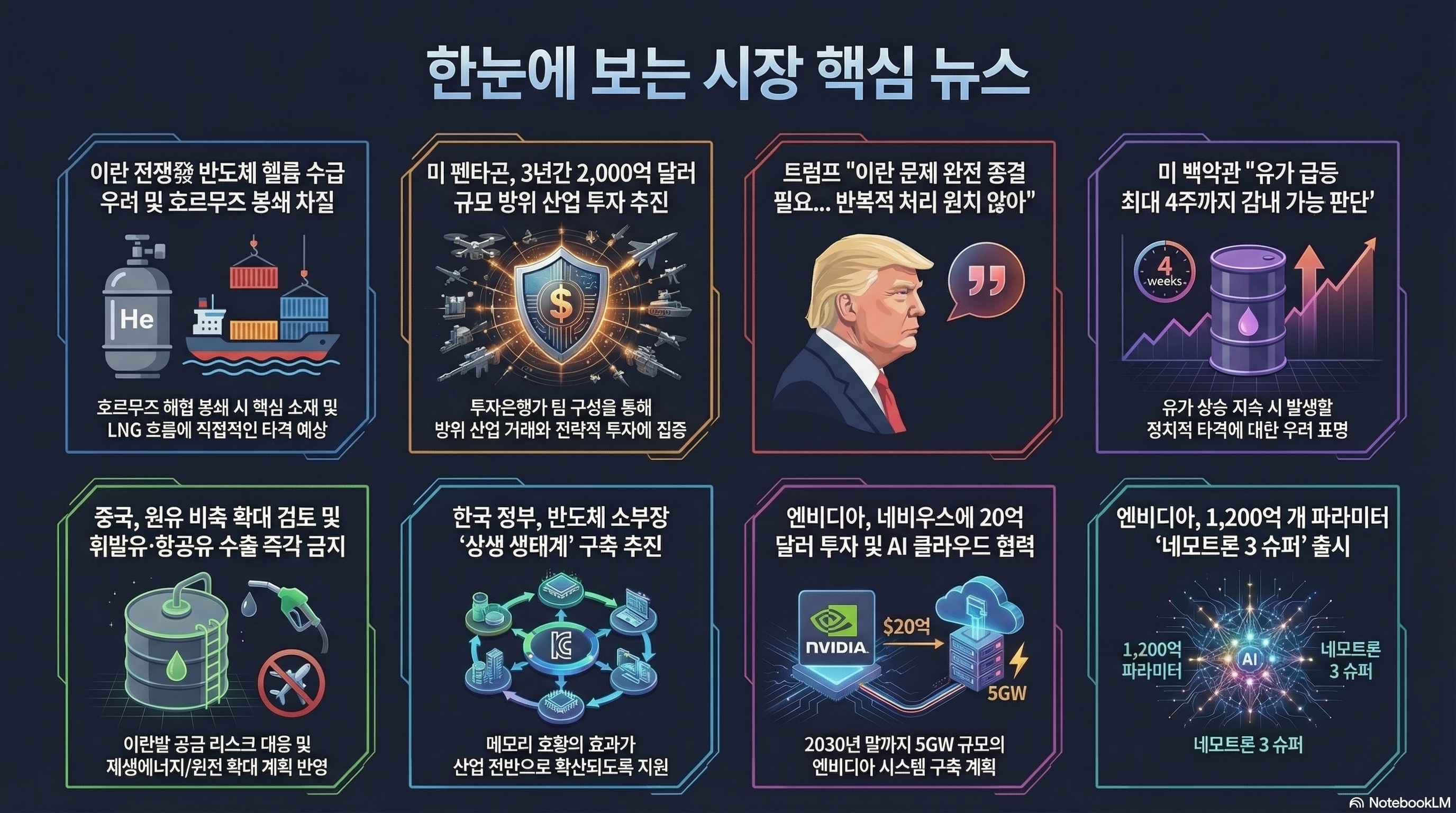 ๐จ ์ค๋์ ํต์ฌ ๋ด์ค ํ ์ค | 3/12(๋ชฉ)