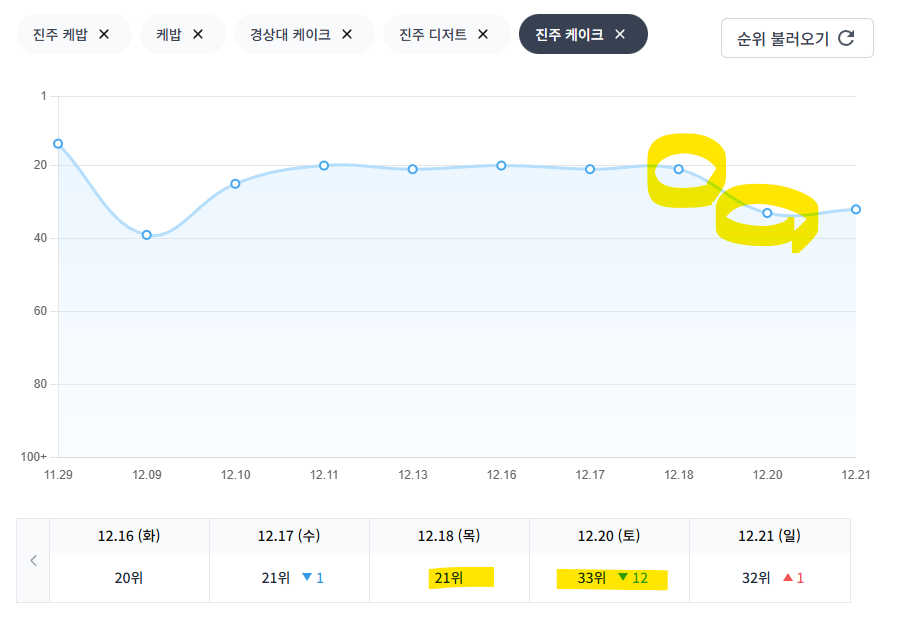 사업의 시작 #7_메뉴명과 키워드