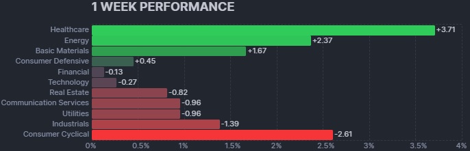 1 WEEK PERFORMANCE.jpg
