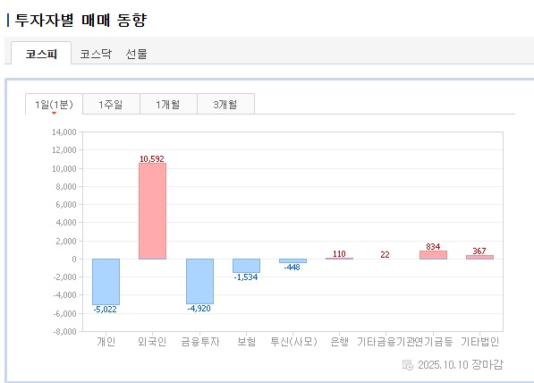 투자자별 매매 동향(코스피).jpg