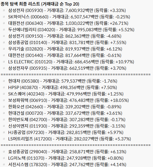 일간 주도 섹터 리포트_26.04.23