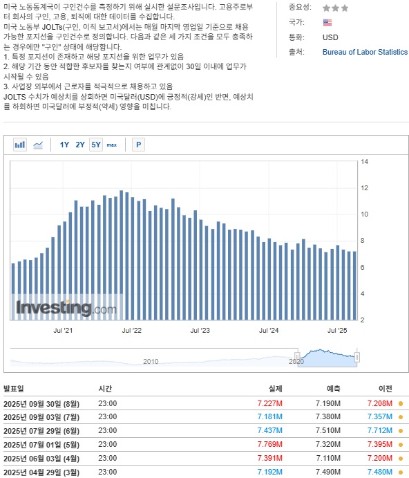 미국 노동부 JOLTS(구인, 이직 보고서).jpg