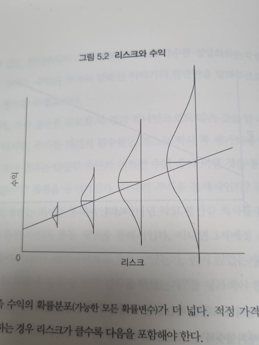 투자에 대한 생각_하워드 막스