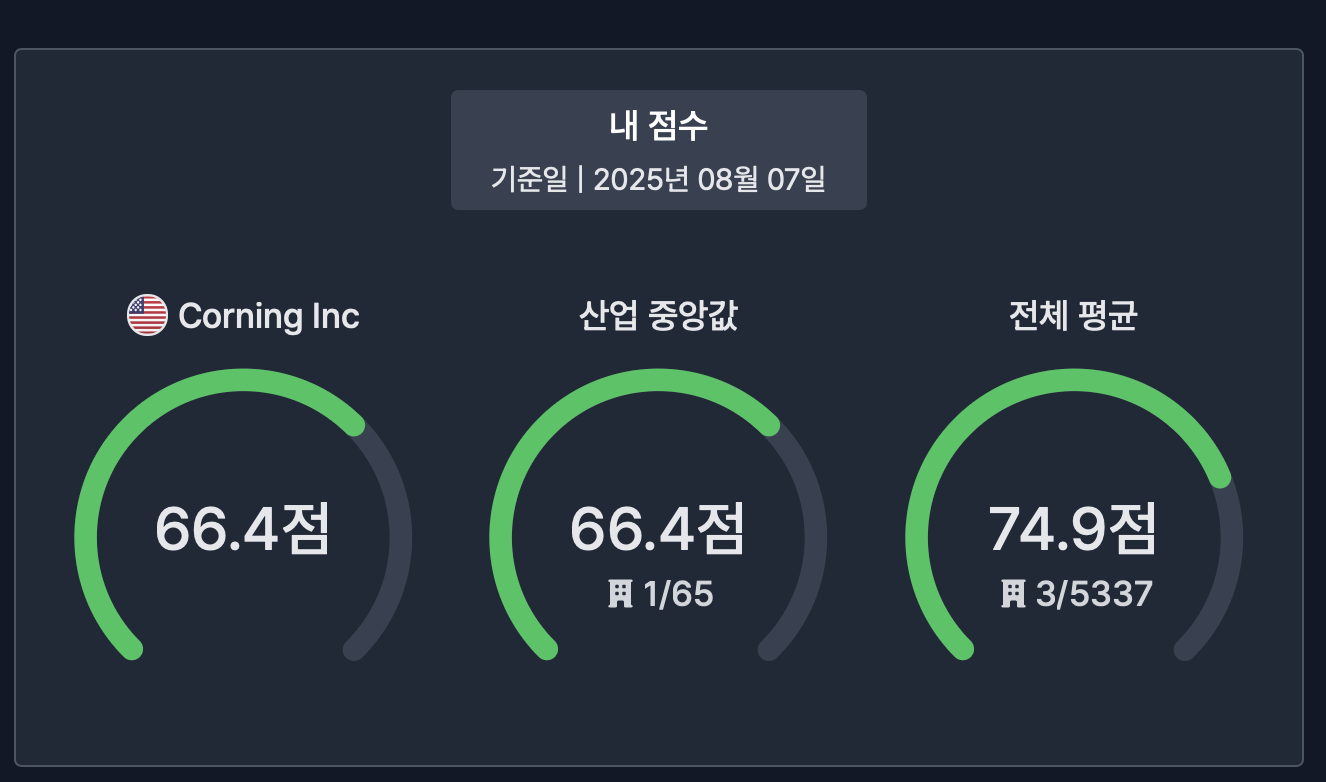 재무제표 5주차
