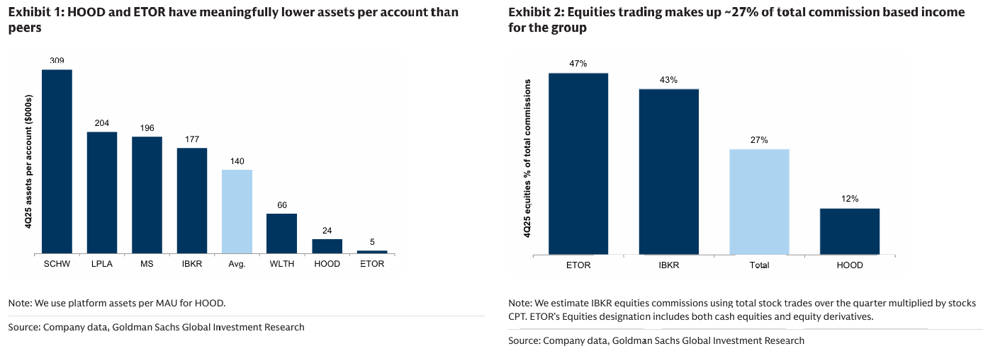 260415 GS - Crypto : SEC approves proposal from FINRA to remove pattern day trader rules