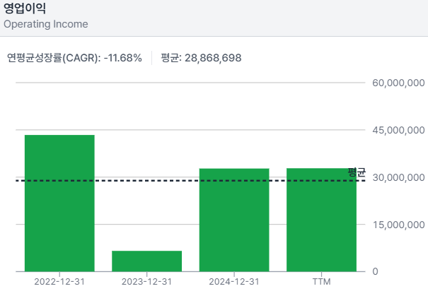 조선의 미래를 위한 提言