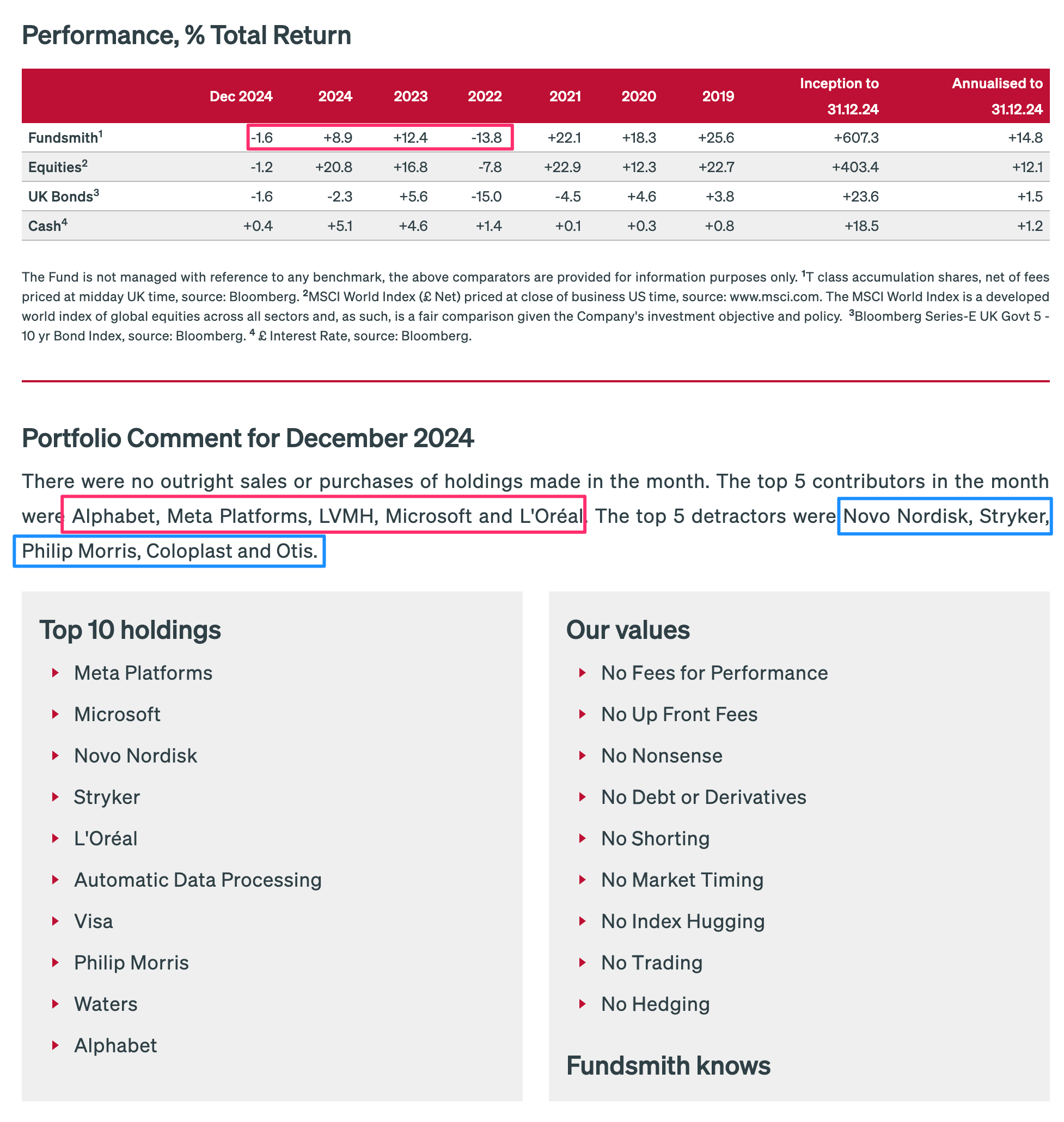 테리 스미스의 2024년 12월