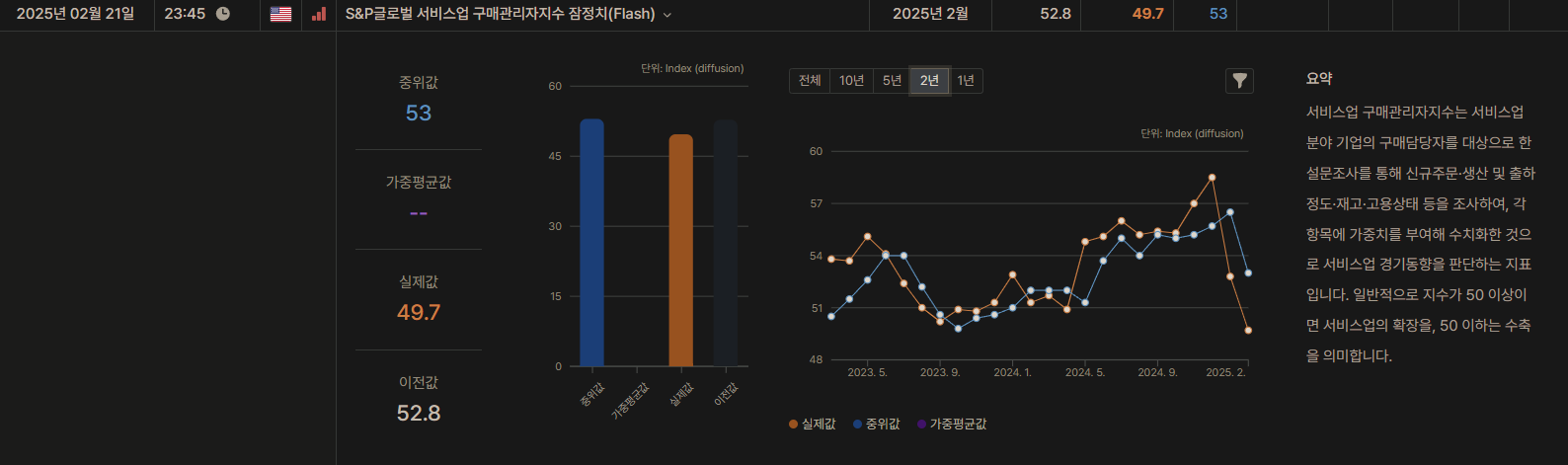 25년 2월 21일 주식 하락 트리거는 무엇일까?