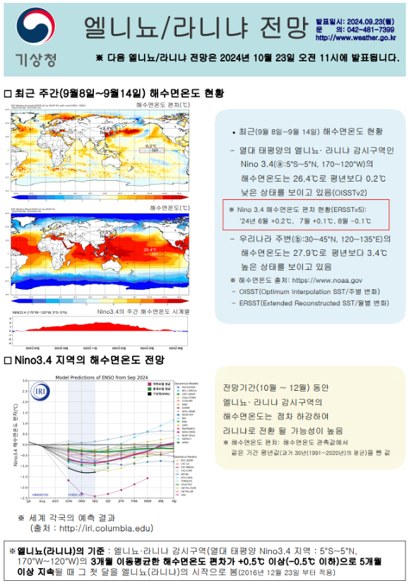 엘니뇨 라니냐 정리(2) - 24년 9월 최신