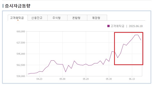 고객예탁금.jpg