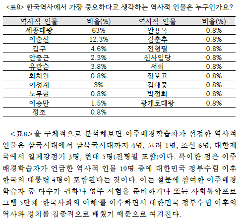 국민국가 Nation 건설과 민족 Ethnic 서사, 역사교육