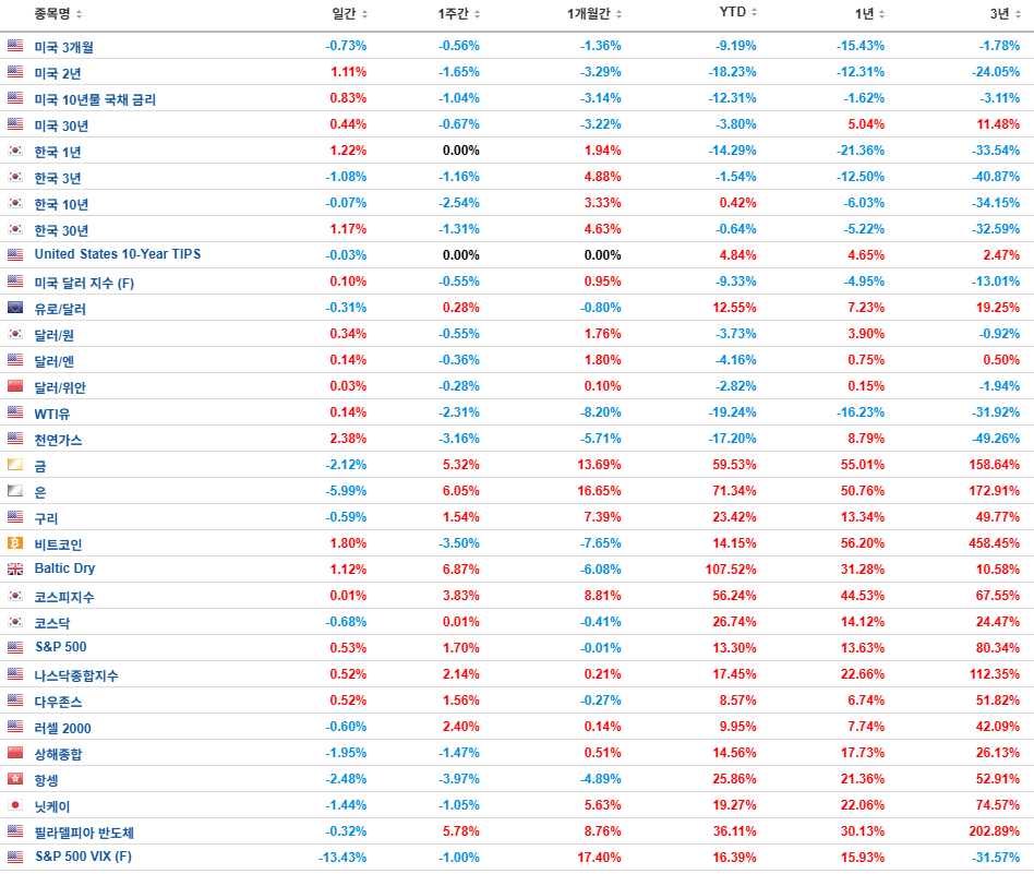 20251018_Trends & Events Semi-conductor is back in Korean stock market