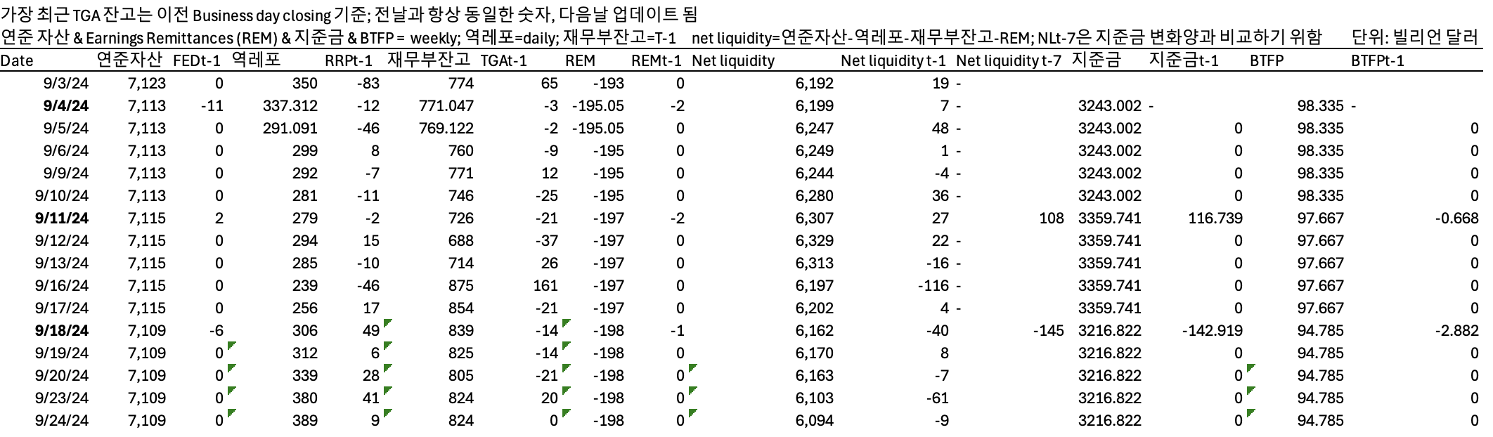 9/24 유동성 현황