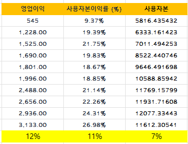 퀄리티 투자_테리 스미스