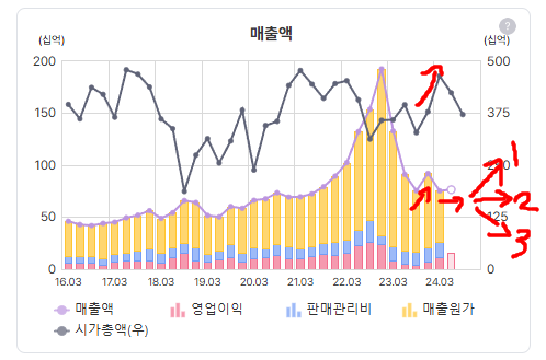 (24.08.13) 원익머트리얼즈