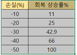 기하수익과 켈리베팅에 에 대한 시도 질문 켈리베팅을 엑셀로 어떻게 구현하는 질문드립니다.