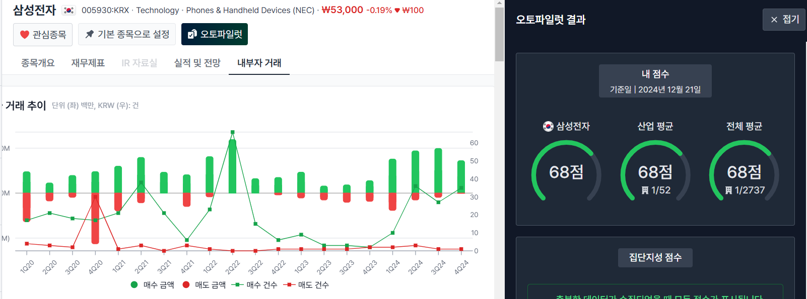 반도체 산업 완전정복 -3주차-