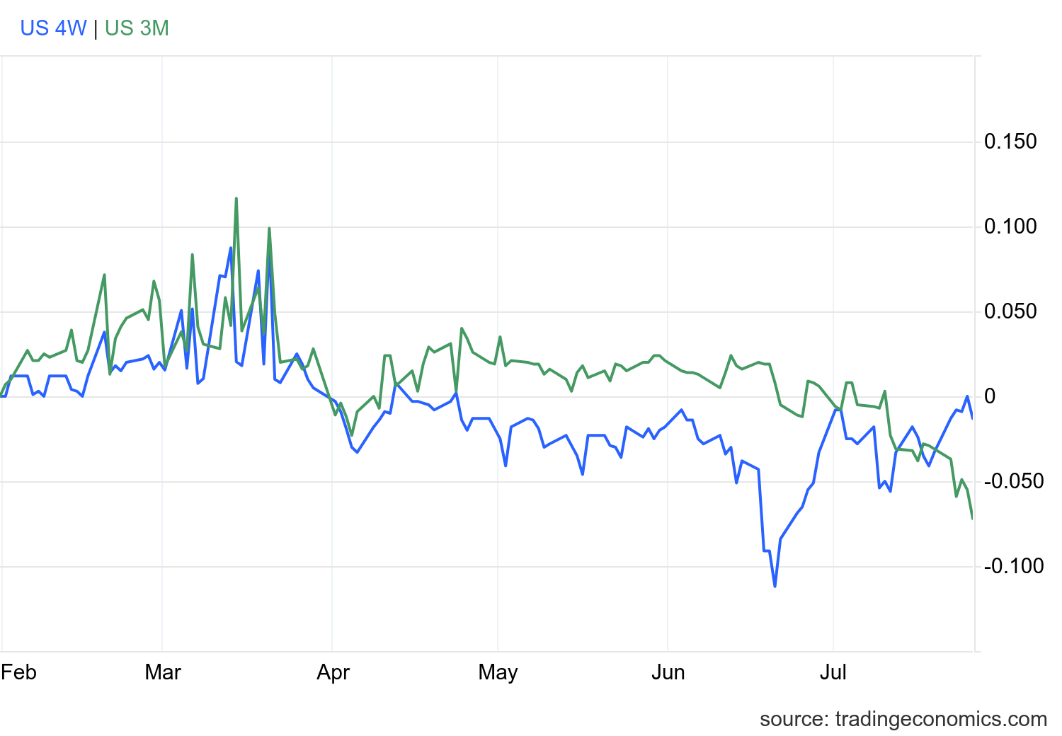 usgg10yr_ind (1).png