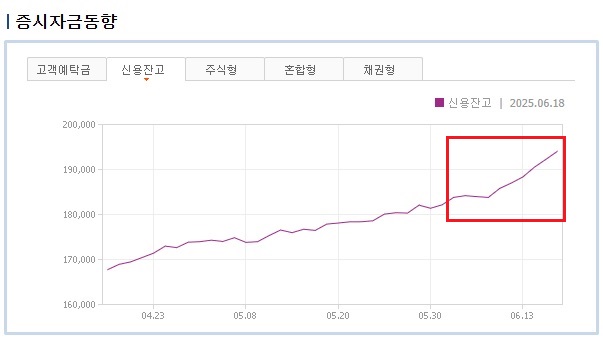 신용잔고.jpg
