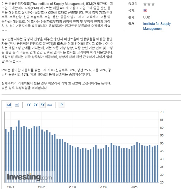 ISM 제조업구매자지수.jpg