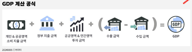 소비, 고용과 임금 1편