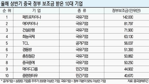 조선의 제조업에 대한 단상... feat. 또중국
