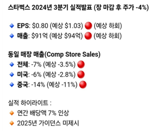 오늘자 핫한 뉴스들