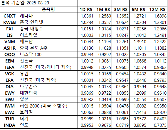 추세추종 개인 생각 정리 - 1