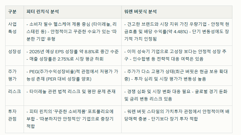 켄뷰