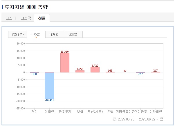투자자별 매매 동향(선물).jpg