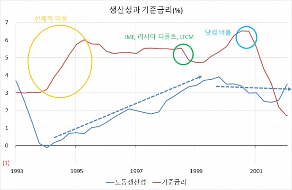 AI 생산성 혁명은 인플레를 잡을까?