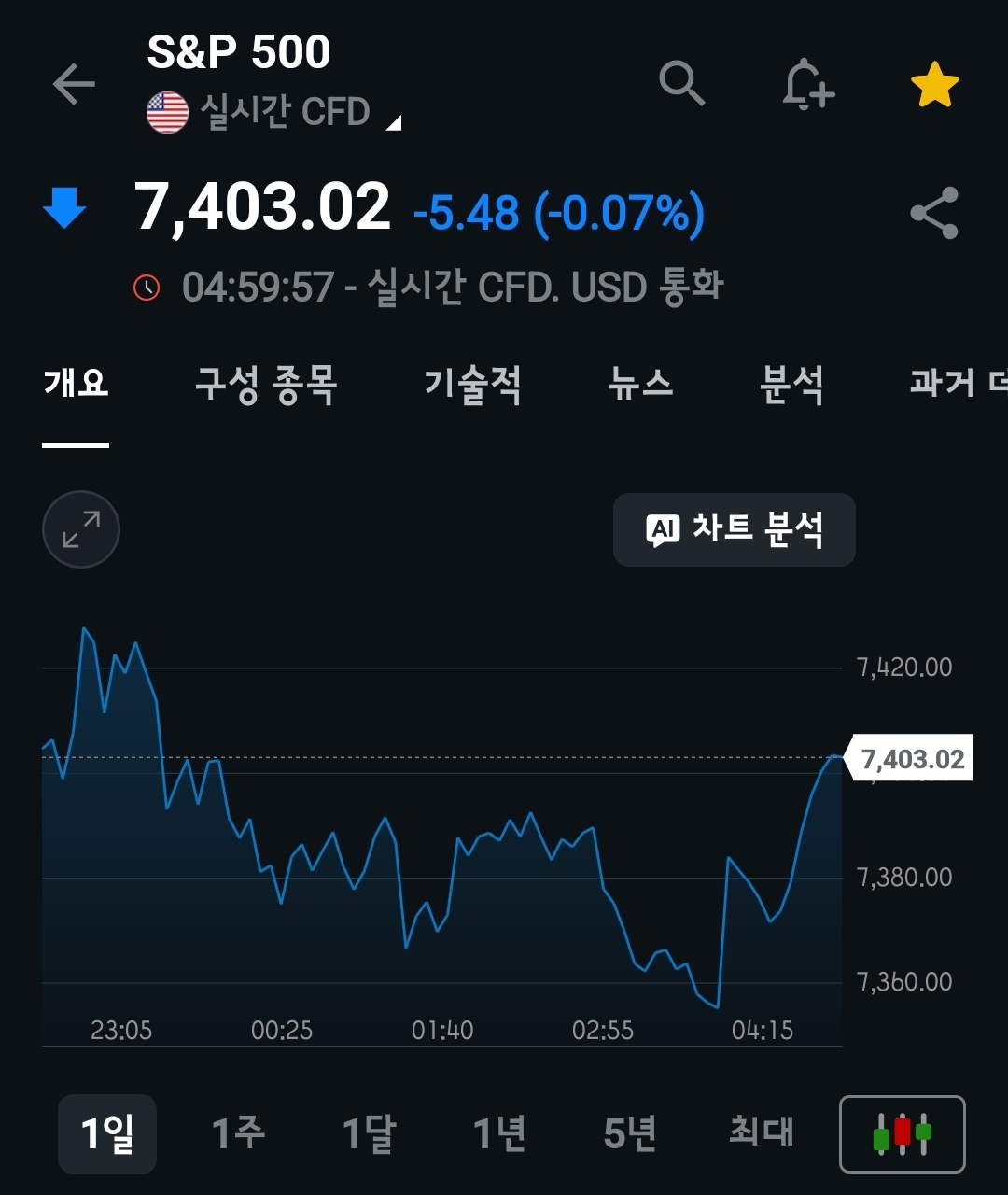 미장요약하기 26.05.19
