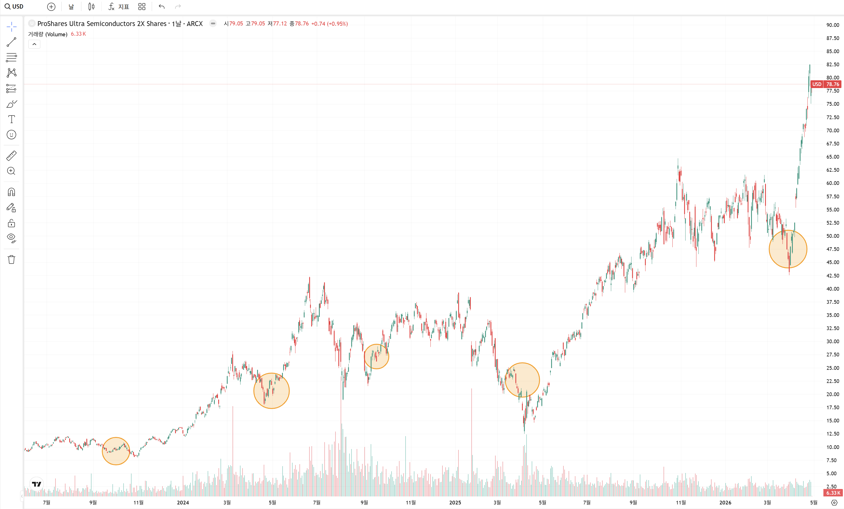매도일지_USD ETF 전액 매도 (260427)