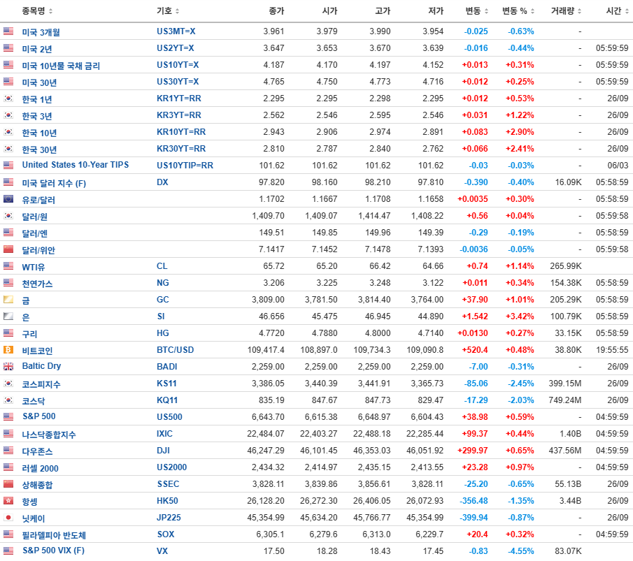 20250927_Trends & Events 유동성 부족이 타격하는 자본시장의 가장 약한 고리는 한국시장인가?