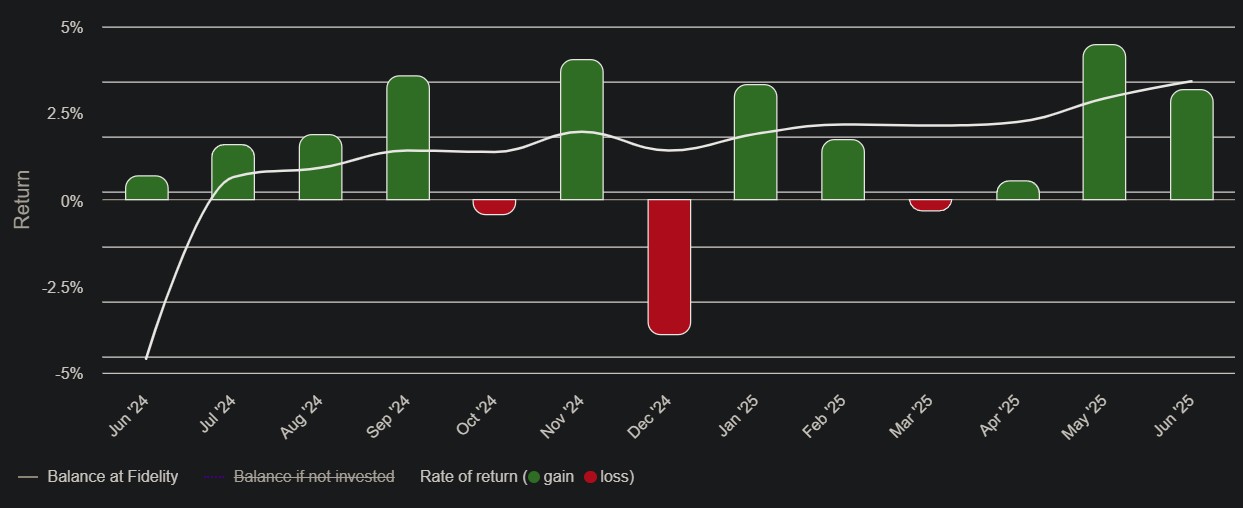 지난 1년간의 투자 성과 (feat. Beat the market!)