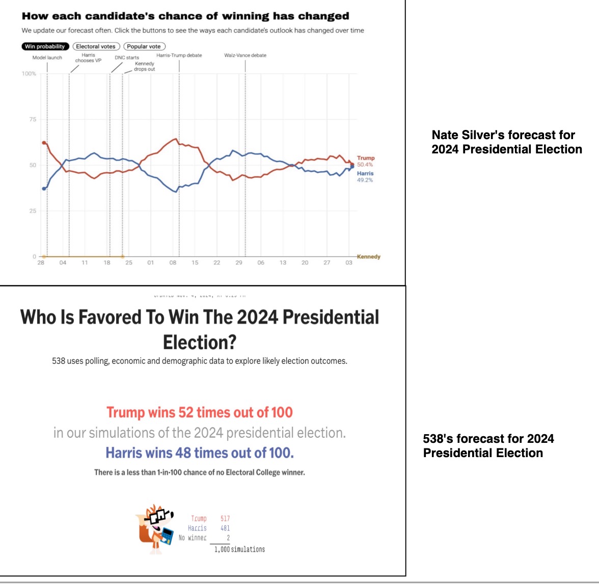 PollJudgmentChart.jpeg