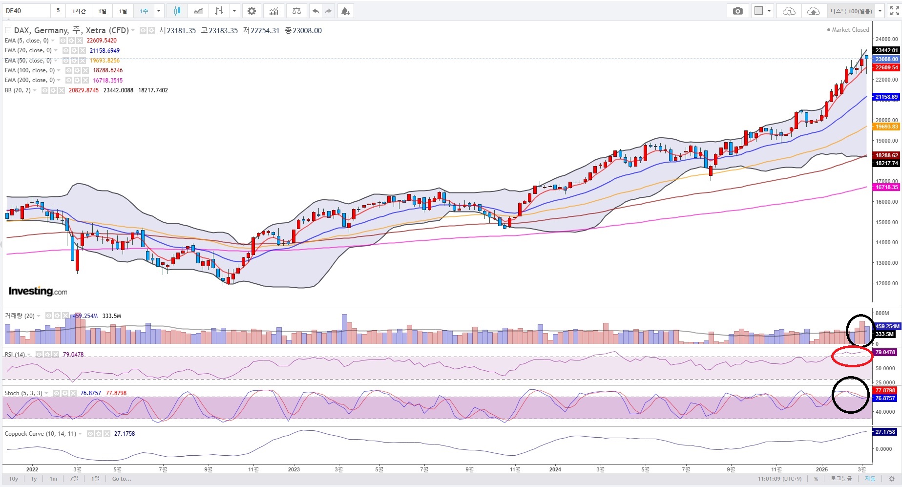 DAX 주봉(3년).jpg