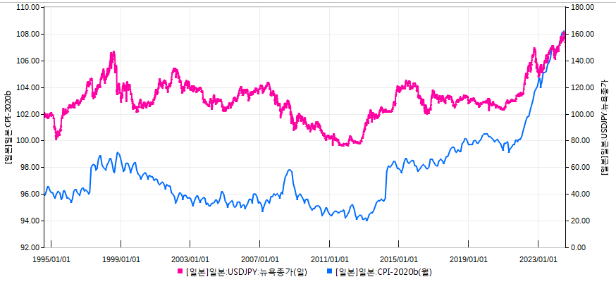 미국 증시의 구세주 엔캐리 자금... 돌아올 수 있을까?