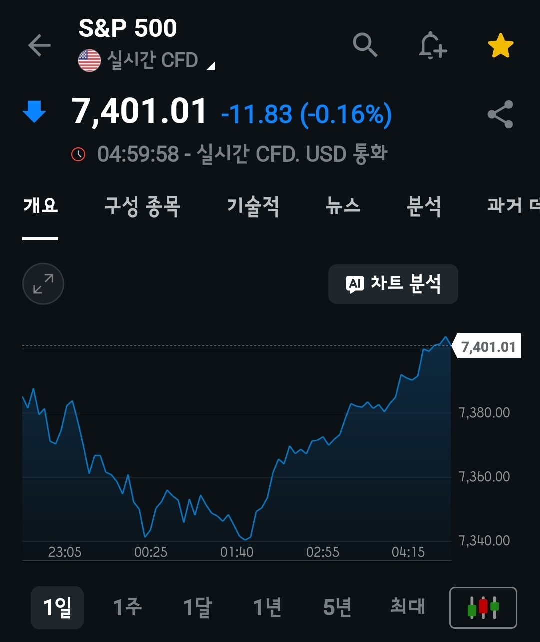 미장요약하기 26.05.13