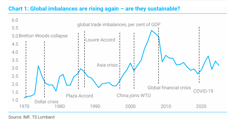 ★260507 TSL - Dario Perkins : DEGLOBALIZATION – WHERE DO WE STAND?★