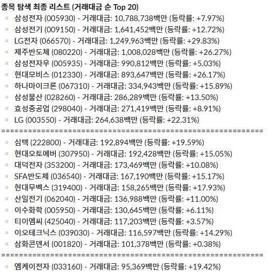 일간 주도 섹터 리포트_26.05.21